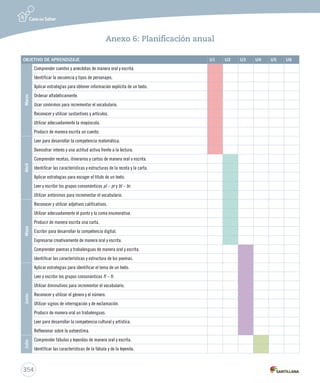 352 
Anexo 5: Bases curriculares y TIC 
Bases Lenguaje y Comunicación: 
“Internet provee la posibilidad de acceder a todo tipo de textos y constituye una de 
las herramientas indispensables para la búsqueda de información y para aprender 
a investigar. Por otra parte, la redacción de correos electrónicos, la elaboración de 
blogs y presentaciones digitales, ofrecen oportunidades para ejercitar la escritura en 
contextos reales de comunicación que son atractivos para los niños y propios del 
mundo actual. Asimismo, el uso de los procesadores de texto ha demostrado ser de 
gran utilidad para realizar tareas de escritura, porque facilita el trabajo de corrección 
y edición, sin requerir de la reescritura total del documento, lo que redunda en 
que los estudiantes se muestran más motivados frente a la tarea. Finalmente, el 
uso de programas para realizar presentaciones orales es un aporte para aprender 
a estructurar la exposición y contar con apoyo visual. Además, el acceso a material 
audiovisual, como películas, videos y archivos de audio, proporciona oportunidades 
para desarrollar la comprensión oral y ampliar el conocimiento del mundo. Dado lo 
anterior, esta propuesta curricular considera el uso adecuado de tecnologías de la 
información y comunicación como uno de los aprendizajes que se debe lograr en el 
área del lenguaje”. (Bases curriculares 2011, MINEDUC). 
Nivel Eje temático Objetivos de aprendizaje 
1º básico No hay contenido sugerido con integración de TIC. 
2º básico No hay contenido sugerido con integración de TIC. 
3º básico Comunicación oral 
Número 28. Expresarse de manera coherente y articulada 
sobre temas de su interés: 
Usando material de apoyo (PowerPoint, papelógrafo, 
objetos, etc.) si es pertinente. 
4º básico Comunicación oral 
Número 27. Expresarse de manera coherente y 
articulada sobre temas de su interés: 
Usando material de apoyo (PowerPoint, papelógrafo, 
objetos, etc.) si es pertinente. 
5º básico Escritura 
Número 18. Escribir, revisar y editar sus textos para 
satisfacer un propósito y transmitir sus ideas con 
claridad. 
Durante este proceso: 
Utilizan las herramientas del procesador de textos para 
buscar sinónimos, corregir ortografía y gramática, y dar 
formato (cuando escriben en computador). 
 
