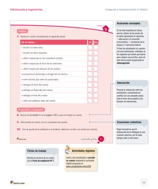 Taller de escritura 
6. Escribe el borrador de tu cuento utilizando los Recursos para escribir. 
_cuarenta y _dos 
Escribe el título aquí. 
Primero, presenta 
los personajes y el 
lugar donde ocurre 
la historia. Utiliza 
palabras como: Había 
una vez... 
o Érase una vez... 
Luego, narra la 
situación o problema 
que viven los 
personajes. Utiliza 
palabras como: Al día 
siguiente... o Mucho 
tiempo después... 
Finalmente, cuenta 
cómo se resuelve el 
problema. Utiliza 
palabras como: 
Finalmente o Al 
final... 
Escribe 
Recursos para escribir 
42 Unidad 1 / Escritura 
U1 (12-51).indd 42 15-06-12 18:42 
Posibles dificultades 
Con frecuencia a los estudiantes 
les cuesta organizar y desarrollar 
ideas. Para ejercitar este proceso 
exponga digitalmente varios 
textos con estructura cronológica 
y destáquela. Luego, entregue 
siluetas textuales para que el 
estudiante complete. 
Otra dificultad relevante es la 
escritura en carro. Ejercite 
oralmente con el estudiante, por 
ejemplo, exprésele una oración 
simple y establezca la relación 
“una palabra es un dedo de la 
mano más un espacio”. Repita 
cuantas veces sea necesario. 
Luego, pídale que escriba la 
oración separando cada palabra 
según corresponda. 
Cuaderno de actividades 
Refuerce la escritura de un cuento 
con las actividades propuestas en 
la página 16. 
54 
Páginas 42 y 43 
 