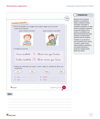 Competencias para la vida 
Leer me ayuda a entender Matemática 
Yo recolecté 30. 
Emilia Andrés Sara Luis 
Yo recolecté 5. 
_cuarenta y _cuatro 
Yo recolecté 25. 
Yo recolecté 50. 
44 
U1 (12-51).indd 44 15-06-12 18:42 
Interacción 
Solicite a los estudiantes 
que describan la situación 
que se observa en la página. 
Consúlteles: ¿qué están 
recolectando los niños?, ¿para 
qué?¿Se ha efectuado una 
actividad parecida en el colegio?, 
si es así, ¿para qué? 
Antes de conversar, indique que 
se deberá levantar la mano para 
tomar la palabra. 
Escritura libre 
Pida a los estudiantes que 
escojan uno de los niños de 
la ilustración e imaginen una 
breve historia donde tengan 
que repartir lo que han juntado. 
Solicíteles que escriban en 
el cuaderno. 
56 
Páginas 44 y 45 
 