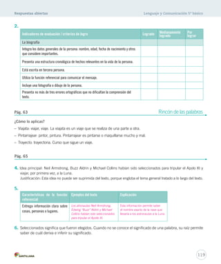 Respuestas abiertas Lenguaje y Comunicación 5º básico 
2. 
Indicadores de evaluación / criterios de logro Logrado Medianamente 
Pág. 63 Rincón de las palabras 
119 
¿Cómo lo aplicas? 
– Viajata: viajar, viaje. La viajata es un viaje que se realiza de una parte a otra. 
– Pintarrajear: pintor, pintura. Pintarrajear es pintarse o maquillarse mucho y mal. 
– Trayecto: trayectoria. Curso que sigue un viaje. 
logrado 
Por 
lograr 
La biografía 
Integra los datos generales de la persona: nombre, edad, fecha de nacimiento y otros 
que considere importantes. 
Presenta una estructura cronológica de hechos relevantes en la vida de la persona. 
Está escrita en tercera persona. 
Utiliza la función referencial para comunicar el mensaje. 
Incluye una fotografía o dibujo de la persona. 
Presenta no más de tres errores ortográficos que no dificultan la comprensión del 
texto. 
Pág. 65 
4. Idea principal: Neil Armstrong, Buzz Aldrin y Michael Collins habían sido seleccionados para tripular el Apolo XI y 
viajar, por primera vez, a la Luna. 
Justificación: Esta idea no puede ser suprimida del texto, porque engloba el tema general tratado a lo largo del texto. 
5. 
Características de la función 
referencial 
Ejemplos del texto Explicación 
Entrega información clara sobre 
cosas, personas o lugares. 
Los atronautas Neil Armstrong, 
Edwing ‘‘Buzz’’ Aldrin y Michael 
Collins habían sido seleccionados 
para tripular el Apollo XI. 
Esta información permite saber 
el nombre exacto de la nave que 
llevaría a los astronautas a la Luna. 
6. Seleccionados significa que fueron elegidos. Cuando no se conoce el significado de una palabra, su raíz permite 
saber de cuál deriva e inferir su significado. 
 