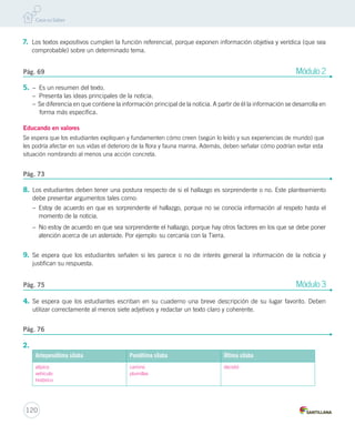 7. Los textos expositivos cumplen la función referencial, porque exponen información objetiva y verídica (que sea 
comprobable) sobre un determinado tema. 
Pág. 69 Módulo 2 
5. – Es un resumen del texto. 
– Presenta las ideas principales de la noticia. 
– Se diferencia en que contiene la información principal de la noticia. A partir de él la información se desarrolla en 
forma más específica. 
Educando en valores 
Se espera que los estudiantes expliquen y fundamenten cómo creen (según lo leído y sus experiencias de mundo) que 
les podría afectar en sus vidas el deterioro de la flora y fauna marina. Además, deben señalar cómo podrían evitar esta 
situación nombrando al menos una acción concreta. 
Pág. 73 
8. Los estudiantes deben tener una postura respecto de si el hallazgo es sorprendente o no. Este planteamiento 
debe presentar argumentos tales como: 
– Estoy de acuerdo en que es sorprendente el hallazgo, porque no se conocía información al respeto hasta el 
momento de la noticia. 
– No estoy de acuerdo en que sea sorprendente el hallazgo, porque hay otros factores en los que se debe poner 
atención acerca de un asteroide. Por ejemplo: su cercanía con la Tierra. 
9. Se espera que los estudiantes señalen si les parece o no de interés general la información de la noticia y 
justifican su respuesta. 
Pág. 75 Módulo 3 
4. Se espera que los estudiantes escriban en su cuaderno una breve descripción de su lugar favorito. Deben 
utilizar correctamente al menos siete adjetivos y redactar un texto claro y coherente. 
2. 
Antepenúltima sílaba Penúltima sílaba Última sílaba 
atípico 
vehículo 
histórico 
120 
camino 
plumillas 
decidió 
Pág. 76 
 