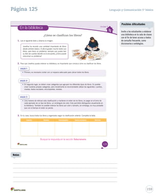 Página 125 Lenguaje y Comunicación 5º básico 
En la biblioteca Unidad 3 
125 
¿Cómo se clasifican los libros? 
1. Lee el siguiente texto y observa la imagen. 
Josefina ha reunido una cantidad importante de libros 
desde primero básico. A ella le gustan mucho todos sus 
libros, pero tiene un problema: siempre que quiere leer 
su libro de cuentos favorito no lo encuentra. ¿Cómo puede 
solucionar su problema? 
2. Para que Josefina pueda ordenar su biblioteca, es importante que conozca cómo se clasifican los libros. 
PASO 1 
• Primero, es necesario contar con un espacio adecuado para u ubbiiccaarr ttooddooss llooss lliibbrrooss.. 
PASO 2 
• En segundo lugar, se deben crear categorías que agrupen los diferentes tipos de libros. Es posible 
crear nuestras propias categorías, pero inicialmente es recomendable utilizar las siguientes: cuentos, 
novelas, textos escolares, enciclopedias, revistas. 
PASO 3 
• Una manera de reforzar esta clasificación y mantener el orden de los libros, es pegar en el lomo de 
cada ejemplar de un tipo de libros, un rectángulo de color. Esto permitirá distinguirlos visualmente en 
la biblioteca. También es posible ordenar los libros por color o tamaño, sin embargo, es muy probable 
que con el tiempo el orden se pierda. 
3. En tu casa, busca todos tus libros y organízalos según la clasificación anterior. Completa la tabla. 
Cuentos Novelas Enciclopedias Textos escolares Revistas 
Busque la respuesta en la sección Solucionario. 
159 
Notas 
Posibles dificultades 
Invite a los estudiantes a elaborar 
una biblioteca en la sala de clases 
con el fin de tener acceso a textos 
de consulta frecuente, como 
diccionarios o antologías. 
 