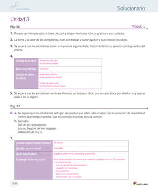 Unidad 3 
Pág. 95 Módulo 1 
168 
Solucionario 
1. Porque permite que estos árboles crezcan y tengan hermosos troncos gracias a sus cuidados. 
2. La tierra y la labor de los campesinos, pues con trabajo y sudor ayudan a que crezcan los olivos. 
3. Se espera que los estudiantes tomen una postura argumentada, fundamentando su parecer con fragmentos del 
poema. 
4. 
Ejemplo de un verso Andaluces del Jaén, 
sino la tierra callada, 
Número de estrofas 4 estrofas 
Ejemplo de versos 
que rimen 
aceituneros altivos,/ 
quién levantó los olivos? 
Unidos al agua pura/ 
los tres dieron la hermosura 
5. Se espera que los estudiantes nombren al menos un trabajo u oficio que se caracterice por el esfuerzo y que se 
realice en su región. 
6. a. Se espera que los estudiantes entregen respuestas que estén relacionadas con la sensación de musicalidad 
o ritmo que otorga el poema, que es parecido al sonido de una canción. 
b. Ejemplos: 
Salí de mi campamento, 
con un hambre de tres semanas 
Aliteración de m y n. 
7. 
¿Cuántos versos forman el poema? 16 versos 
¿Cuántas estrofas tiene? 4 estrofas 
¿Qué rima(s) utiliza? El poema utiliza rima consonante y asonante. 
Un ejemplo de la rima usada Aquí deben escribir dos versos que muestren cada tipo de rima. Por ejemplo: 
– rima consonante: 
con un hambre de tres semanas / 
cargadito de manzanas. 
– rima asonante: 
Salí de mi campamento / 
me encontré con un ciruelo 
Pág. 97 
 