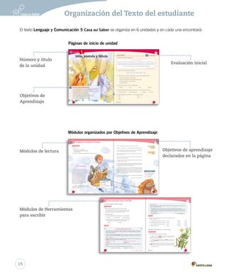 Organización del Texto del estudiante 
El texto Lenguaje y Comunicación 5 Casa del Saber se organiza en 6 unidades y en cada una encontrará: 
Páginas de inicio de unidad 
¿Qué sabes? Evaluación inicial 
Módulos organizados por Objetivos de Aprendizaje 
Reconocer características del género narrativo 
—Padre —dijo el joven—, la gente no cree que yo sea tu hijo. 
—¡Cómo! —exclamó el dios—. Dime qué puedo hacer para demostrarlo. 
—Lo único que acabará con las dudas de esas gentes es que me dejes conducir 
tu carro. Eso bastará para demostrar que eres mi padre. 
—Hijo, no puedo concederte ese deseo: mis caballos son muy fogosos y 
solo me obedecen a mí. 
—Eres un dios y nunca te he pedido nada. Por favor, concédeme hoy lo 
que te pido—dijo Faetón llorando. 
Helio, conmovido, se acercó al muchacho, le puso una mano en el hombro 
y, mirándolo fijamente, le dijo: 
—Hijo, me gustaría complacerte, pero eso que me pides es muy peligroso. 
Pero Faetón insistió y siguió llorando hasta que Helio cedió a sus deseos, 
no sin antes hacerle numerosas recomendaciones. 
Satisfecho, Faetón tomó las riendas y emprendió su marcha por el cielo; 
pero los caballos se desbocaron pronto y el joven perdió el control. El 
carro se salió de su ruta: unas veces pasaba muy cerca de la Tierra y otras 
se alejaba demasiado de ella. Según cuentan, así surgieron los desiertos y 
los polos, como consecuencia de los incendios y de la congelación que el 
incierto rumbo del carro provocó. 
Finalmente, Zeus, el rey de los dioses, tuvo que intervenir para que Helio 
pudiera volver a conducir su carro. 
Mito griego. Versión equipo editorial 
¿Qué responderá Faetón 
a la pregunta de su 
padre Helio? 
¿Por qué Helio no quiere 
prestarle los caballos a 
Faetón? 
¿Qué significa? 
fogoso: lleno de fuerza y viveza. 
conmovido: impresionado. 
incierto: desconocido. 
15 
U1 (12-49).indd 15 15-06-12 17:51 
Módulo 
1 
¿Qué significa? 
Unidad 1 / Lectura 
El género narrativo. El mito 
Lee y responde 
Antes de leer 
• ¿Qué crees que es un mito? Marca. 
– Una mentira, una falsedad dicha por alguien. 
– Un relato fantástico. 
• De acuerdo con la ilustración, ¿de qué se tratará el mito que vas a leer? 
El carro del sol 
Según cuentan, Helio, el dios del Sol, 
recorría el cielo todos los días desde oriente 
a occidente. Montado en un carro tirado por 
cuatro veloces corceles, el dios se desplazaba 
siempre por el mismo camino, hasta que, 
al anochecer, llegaba al océano. Allí se 
bañaban sus fatigados caballos, mientras 
él se retiraba a descansar en su palacio 
de oro bajo las aguas. Y era entonces 
cuando Selene, la diosa de la Luna, salía 
a presidir el firmamento nocturno. 
Después, cada madrugada, el dios partía 
hacia oriente para dar comienzo a una 
nueva jornada sobre la Tierra. 
Una de esas madrugadas, se presentó ante él 
su hijo Faetón, que residía junto con su madre en el 
mundo de los mortales. 
carro: vehículo de dos ruedas 
tirado por caballos. 
fatigado: cansado. 
firmamento: cielo estrellado. 
residía: vivía. 
14 
U1 (12-49).indd 14 15-06-12 17:51 
Reconocer sujeto, tipos de sujeto y predicado en oraciones simples Herramientas para escribir 
Clases de sujeto 
Todas las oraciones tienen sujeto, pero este no siempre está dicho expresamente. Por lo tanto, hay dos 
clases de sujeto: expreso y tácito. 
– El sujeto expreso es aquel que está presente en la oración. Por ejemplo: tres bueyes pastaban. 
– El sujeto tácito no está mencionado en la oración y está formado por la persona y el número de la forma 
verbal. Por ejemplo, en la oración tenían mucho tiempo de conocerse, el sujeto tácito es la tercera persona 
plural (ellos o ellas). 
3. Escribe el sujeto de las siguientes oraciones y marca si se trata de un sujeto 
expreso o uno tácito. Reconocer 
a. El pueblo mapuche luchaba por sus tierras. Sujeto: 
b. Divisaban apenas las humaredas de las armas. Sujeto: 
c. Las novias trepaban la copa de los árboles. Sujeto: 
d. Mantuvieron vivo el amor. Sujeto: 
Palabras terminadas en -ez, -sión y -ción 
Lee y responde 
1. Lee atentamente y fíjate en las palabras destacadas. 
La cigarra entonó su canción durante todo el verano. Disfrutaba 
del tiempo libre sin una profesión o trabajo al que dedicarse. Solo se 
alegraba con su música y descansaba. 
Al contrario, la hormiga trabajaba con rapidez todos los días del 
verano. Su preocupación eran los alimentos que podía guardar en el 
hormiguero. 
Cuando llegó el invierno, la cigarra no tenía qué comer. Había 
escasez de alimentos producto del frío y la lluvia. Fue entonces a llorar 
su hambre a la hormiga vecina. Le pidió que le convidara de su grano. 
La hormiga le preguntó: 
Expreso Tácito 
Expreso Tácito 
Expreso Tácito 
Expreso Tácito 
Practica 
35 
Módulo 
3 
Lee y responde 
Unidad 1 / Gramática – Ortografía 
La oración simple. Tipos de sujeto 
1. Relee el siguiente fragmento de la fábula El león y los tres bueyes. 
Tres bueyes pastaban juntos. Tenían mucho tiempo de conocerse y 
entre ellos todo era paz y amistad. No imaginaban que, desde lejos, los 
observaba un león esperando la oportunidad de atacarlos. 
2. Responde las preguntas. 
a. ¿Cuál de los siguientes segmentos del fragmento es una oración? Marca. 
Tres bueyes Un experto cazador Tres bueyes pastaban 
b. ¿Qué elemento gramatical está omitido en la siguiente oración: Tenían 
mucho tiempo de conocerse? ¿Por qué crees que ocurre esto? 
Sujeto. Predicado. 
La oración simple. Tipos de sujeto 
Para comunicarnos, utilizamos grupos de palabras ordenadas. Estos grupos de palabras, que sirven para 
expresar ideas, opiniones, sentimientos, se llaman oraciones. En una oración simple debe haber por lo 
menos un verbo conjugado. 
El conjunto de palabras tres bueyes pastaban contiene un verbo que es: pastaban. Por eso, este conjunto de 
palabras es una oración simple. En un escrito, una oración empieza con mayúscula y termina con un punto. 
Sujeto y predicado 
Todas las oraciones dicen algo de alguien o de algo. Esa persona, animal o cosa de la que se dice algo, es 
el sujeto, y lo que se dice del sujeto es el predicado. Ejemplo: 
Sujeto (¿de quién se habla?) Predicado (¿qué se dice del sujeto?) 
tres bueyes pastaban juntos 
El núcleo del sujeto, la palabra más importante, es generalmente un sustantivo o un pronombre. Por ejemplo, 
bueyes. 
El núcleo del sujeto y el núcleo del predicado concuerdan en número y persona: 
bueyes (3ª persona, plural) pastaban (3ª persona, plural) 
Aprende 
34 
Módulos de lectura 
Módulos de Herramientas 
para escribir 
Objetivos de aprendizaje 
declarados en la página 
Higuera – Camino – Zorro – Cuerpo – Serpiente – Tierra 
d. pre 
e. emo 
Lee atentamente y responde las preguntas 1 a 4. 
El zorro y la serpiente 
Se encontraba una higuera a la orilla de un camino, y un zorro vio junto a él a una serpiente dormida. 
Envidiando aquel cuerpo tan largo, y pensando que podría igualarlo, se echó el zorro a tierra al lado de la 
serpiente e intentó estirarse cuanto pudo. Tanto esfuerzo hizo hasta que al fin, por vanidoso, se reventó. 
No imites a los más grandes si aún no tienes las condiciones para hacerlo. 
1. Encierra en un círculo los personajes del texto leído. 
2. Escribe la letra A en los recuadros que representan una acción o acontecimiento del texto leído. 
Se encontraba una higuera a la orilla del camino. 
No imites a los más grandes si aún no tienes condiciones para ello. 
El zorro se echó a tierra y se estiró cuanto pudo. 
Una serpiente dormida. 
3. ¿Qué tipo de texto narrativo es El zorro y la serpiente? Marca. 
Leyenda. Cuento. Fábula. Anécdota. 
4. ¿Cuál de los siguientes fragmentos del texto corresponde a una oración? Enciérralo en un círculo. 
A la orilla de un camino. Aquel cuerpo tan largo. Una higuera. Un zorro vio. 
5. Completa las palabras con la terminación -sión o -ción según corresponda. 
a. pa 
b. can 
c. adi 
Esopo. Fábulas. (Adaptación) 
13 
U1 (12-49).indd 13 15-06-12 17:51 
Unidad 1 
Mito, leyenda y fábula 
En esta unidad aprenderás a: 
• Reconocer características del mito, la leyenda y la fábula como textos narrativos. 
• Comprender mitos, fábulas y leyendas de manera oral y escrita. 
• Aplicar reglas de uso de C, S y Z en palabras terminadas en -ez, -eza, -ción y -sión. 
• Reconocer sujeto y predicado en oraciones simples. 
• Distinguir sujeto expreso y tácito en oraciones simples. 
• Aplicar una estrategia para obtener información explícita de un texto. 
• Aplicar estrategias para deducir significado de palabras en contexto. 
• Demostrar interés y una actitud activa frente a la lectura. 
• Leer para desarrollar la competencia social y ciudadana. 
12 
U1 (12-49).indd 12 15-06-12 17:51 
Número y título 
de la unidad 
Objetivos de 
Aprendizaje 
Evaluación inicial 
16 
 