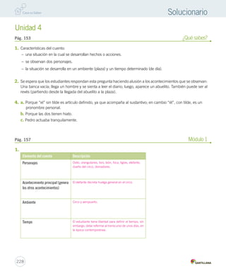 Pág. 153 ¿Qué sabes? 
Pág. 157 Módulo 1 
228 
Solucionario 
1. Características del cuento: 
– una situación en la cual se desarrollan hechos o acciones. 
– se observan dos personajes. 
– la situación se desarrolla en un ambiente (plaza) y un tiempo determinado (de día). 
2. Se espera que los estudiantes respondan esta pregunta haciendo alusión a los acontecimientos que se observan: 
Una banca vacía; llega un hombre y se sienta a leer el diario; luego, aparece un abuelito. También puede ser al 
revés (partiendo desde la llegada del abuelito a la plaza). 
4. a. Porque “el” sin tilde es artículo definido, ya que acompaña al sustantivo; en cambio “él”, con tilde, es un 
pronombre personal. 
b. Porque las dos tienen hiato. 
c. Pedro actuaba tranquilamente. 
1. 
Elemento del cuento Descripción 
Personajes Osito, orangutanes, loro, león, foca, tigres, elefante, 
dueño del circo, domadores. 
Acontecimiento principal (genera 
los otros acontecimientos) 
El elefante decreta huelga general en el circo. 
Ambiente 
Circo y aeropuerto. 
Tiempo El estudiante tiene libertad para definir el tiempo, sin 
embargo, debe referirse al transcurso de unos días, en 
la época contemporánea. 
Unidad 4 
 