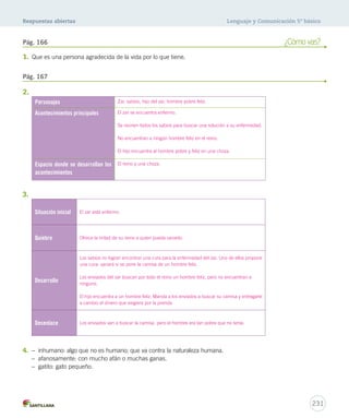 Respuestas abiertas Lenguaje y Comunicación 5º básico 
Pág. 166 ¿Cómo vas? 
231 
1. Que es una persona agradecida de la vida por lo que tiene. 
2. 
Personajes Zar, sabios, hijo del zar, hombre pobre feliz. 
Acontecimientos principales El zar se encuentra enfermo. 
Se reúnen todos los sabios para buscar una solución a su enfermedad. 
No encuentran a ningún hombre feliz en el reino. 
El hijo encuentra al hombre pobre y feliz en una choza. 
Espacio donde se desarrollan los 
acontecimientos 
El reino y una choza. 
Pág. 167 
3. 
Situación inicial El zar está enfermo. 
Quiebre Ofrece la mitad de su reino a quien pueda sanarlo. 
Desarrollo 
Los sabios no logran encontrar una cura para la enfermedad del zar. Uno de ellos propone 
una cura: sanará si se pone la camisa de un hombre feliz. 
Los enviados del zar buscan por todo el reino un hombre feliz, pero no encuentran a 
ninguno. 
El hijo encuentra a un hombre feliz. Manda a los enviados a buscar su camisa y entregarle 
a cambio el dinero que exigiera por la prenda. 
Desenlace Los enviados van a buscar la camisa, pero el hombre era tan pobre que no tenía. 
4. – inhumano: algo que no es humano; que va contra la naturaleza humana. 
– afanosamente: con mucho afán o muchas ganas. 
– gatito: gato pequeño. 
 