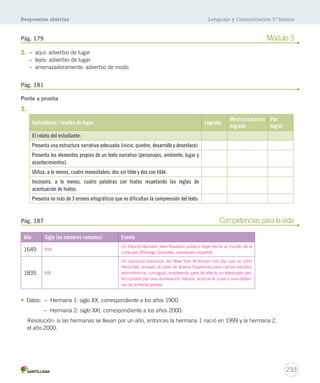 Respuestas abiertas Lenguaje y Comunicación 5º básico 
Pág. 179 Módulo 3 
2. – aquí: adverbio de lugar 
– lejos: adverbio de lugar 
– amenazadoramente: adverbio de modo 
Pág. 187 Competencias para la vida 
233 
Pág. 181 
Ponte a prueba 
1. 
Indicadores / niveles de logro Logrado 
Medianamente 
logrado 
Por 
lograr 
El relato del estudiante: 
Presenta una estructura narrativa adecuada (inicio, quiebre, desarrollo y desenlace). 
Presenta los elementos propios de un texto narrativo (personajes, ambiente, lugar y 
acontecimientos). 
Utiliza, a lo menos, cuatro monosílabos: dos sin tilde y dos con tilde. 
Incorpora, a lo menos, cuatro palabras con hiatos respetando las reglas de 
acentuación de hiatos. 
Presenta no más de 3 errores ortográficos que no dificultan la comprensión del texto. 
Año Siglo (en números romanos) Evento 
1649 XVII 
Un francés llamado Jean Baudoin publicó Viaje hecho al mundo de la 
Luna por Domingo González, aventurero español. 
1835 XIX 
Un opúsculo traducido del New York American nos dijo que sir John 
Herschell, enviado al cabo de Buena Esperanza para ciertos estudios 
astronómicos, consiguió, empleando para tal efecto un telescopio per-feccionado 
por una iluminación interior, acercar la Luna a una distan-cia 
de ochenta yardas. 
• Datos: – Hermana 1: siglo XX, correspondiente a los años 1900. 
– Hermana 2: siglo XXI, correspondiente a los años 2000. 
Resolución: si las hermanas se llevan por un año, entonces la hermana 1 nació en 1999 y la hermana 2, 
el año 2000. 
 
