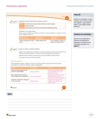 Unidad 5 
205 
Solucionario y sugerencias 
Reconocer el tipo de información que entrega el conector. 
PASO 2 
Según a tu análisis, responde la pregunta. 
porque: sirve para relacionar la afirmación ‘‘me parece importante cuidar el medio ambiente’’ con la 
razón por la que debe cuidarse: ‘‘nos brinda los recursos naturales que necesitamos’’. 
para ello: ayuda a introducir las razones que se dan para proteger el medio ambiente. 
y: sirve para unir las dos afirmaciones finales. 
PASO 3 
porque El conector suma dos acciones, donde la primera es la causa de la segunda. 
y Permite unir dos ideas. 
para ello Sirve para indicar una causa por la cual se deben realizar determinadas acciones. 
Conectores con la misma función 
Existe una gran variedad de conectores que tienen un mismo significado o cumplen la misma 
función. Algunos de ellos son: 
Conectores que 
indican causa y efecto 
Conectores que 
suman información 
Conectores que 
oponen ideas 
Porque, ya que, debido a, por lo tanto, 
por eso. 
Y, además, también, incluso. Pero, sin embargo, no obstante, en 
cambio, por el contrario, aunque. 
¿Cómo lo aplicas? 
Lee las siguientes oraciones y subraya en cada una el conector presente. Luego indica el tipo de conector 
al que pertenece y, finalmente, reescribe la oración remplazándolo. 
Oraciones Tipo de conector Remplazo 
Tenemos que reciclar, ya que nos permite 
disminuir la cantidad de basura. 
Reciclar papel y mojar la calle antes de 
barrer nos permite cuidar el medioambiente. 
Cuando barro, siempre mojo la calle, pero no 
sé cómo reciclar papel. 
Causa y efecto 
Tenemos que reciclar, porque 
eso nos permite disminuir la 
cantidad de basura. 
Suma información 
Reciclar papel además de mojar 
la calle antes de barrer nos 
permite cuidar el medioambiente. 
Opone ideas 
Cuando barro siempre mojo 
la calle, sin embargo, no sé 
reciclar papel. 
Lenguaje y Comunicación 5º básico 
Cuaderno de actividades 
249 
Notas 
Penta UC 
Desafíe a los estudiantes a buscar 
conectores que no entren en estas 
tres categorías. Luego, deberán 
deducir a qué categoría pueden 
pertenecer. 
Ejercite con los estudiantes la 
inferencia de significado de 
expresiones en contexto con las 
actividades propuestas en la 
página 57. 
 