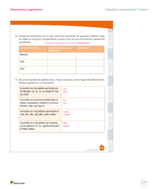 Solucionario y sugerencias Lenguaje y Comunicación 5º básico 
Busque la respuesta en la sección Solucionario. 
Casa del Saber 
Pega aquí Pega aquí Pega aquí Pega aquí Pega aquí 
crea 
salvar los 
indudable 
ha 
fue 
acompaña, 
que, 
2. Subraya las expresiones que el autor utilizó para reemplazar las siguientes palabras. Luego 
escríbelas en el espacio correspondiente e indica si son recursos de sinonimia o expresiones 
equivalentes. 
Expresiones del texto Expresiones utilizadas para 
remplazarlas 
Tipo de recurso 
Mascotas 
Lokis 
Casa 
3. Busca dos ejemplos de palabras con y – ll para cada caso, que no hayas visto anteriormente. 
Puedes ayudarte con un diccionario. 
Se escriben con y las palabras que terminan en 
los diptongos -ay, -ey, -oy, -uy, excepto fui (hay, 
rey, estoy). 
Se escriben con y las formas verbales llevan el 
sonido y (consonante) y no llevan ni y ni ll en su 
infinitivo (cayó- caer, vaya-ir). 
Se escriben con ll las palabras que terminan en 
-alle, -elle, -ello, -ullo (calle, muelle, arrullo). 
Se escriben con ll las palabras que comienzan 
por las sílabas fa-, fo-, fu-, seguidas del sonido / 
ll/ (fallido, follaje). 
14-12-12 12:56 
hoy 
buey 
voy 
soy 
cuello 
camello 
fallar 
fallecer 
277 
 