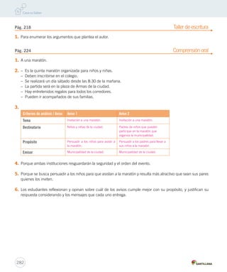 Pág. 218 Taller de escritura 
1. Para enumerar los argumentos que plantea el autor. 
Pág. 224 Comprensión oral 
1. A una maratón. 
2. – Es la quinta maratón organizada para niños y niñas. 
– Deben inscribirse en el colegio. 
– Se realizará un día sábado desde las 8:30 de la mañana. 
– La partida será en la plaza de Armas de la ciudad. 
– Hay entretenidos regalos para todos los corredores. 
– Pueden ir acompañados de sus familias. 
3. 
Criterios de análisis / Aviso Aviso 1 Aviso 2 
Tema Invitación a una maratón. Invitación a una maratón. 
Destinatario Niños y niñas de la ciudad. Padres de niños que pueden 
282 
participar en la maratón que 
organiza la municipalidad. 
Propósito Persuadir a los niños para asistir a 
la maratón. 
Persuadir a los padres para llevar a 
sus niños a la maratón. 
Emisor Municipalidad de la ciudad. Municipalidad de la ciudad. 
4. Porque ambas instituciones resguardarán la seguridad y el orden del evento. 
5. Porque se busca persuadir a los niños para que asistan a la maratón y resulta más atractivo que sean sus pares 
quienes los inviten. 
6. Los estudiantes reflexionan y opinan sobre cuál de los avisos cumple mejor con su propósito, y justifican su 
respuesta considerando y los mensajes que cada uno entrega. 
 