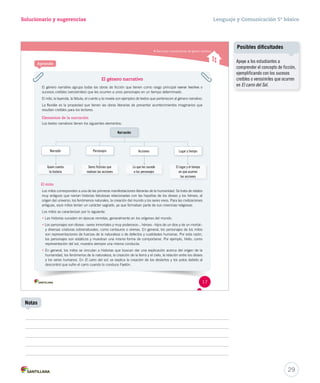 Solucionario y sugerencias Lenguaje y Comunicación 5º básico 
Narrador Personajes Acciones Lugar y tiempo 
Quien cuenta 
la historia 
Ponte a prueba 
Reconocer características del género narrativo 
Aprende 
El género narrativo 
El género narrativo agrupa todas las obras de ficción que tienen como rasgo principal narrar hechos o 
sucesos creíbles (verosímiles) que les ocurren a unos personajes en un tiempo determinado. 
El mito, la leyenda, la fábula, el cuento y la novela son ejemplos de textos que pertenecen al género narrativo. 
La ficción es la propiedad que tienen las obras literarias de presentar acontecimientos imaginarios que 
resultan creíbles para los lectores. 
Elementos de la narración 
Los textos narrativos tienen los siguientes elementos: 
Narración 
Seres ficticios que 
realizan las acciones 
Lo que les sucede 
a los personajes 
El lugar y el tiempo 
en que ocurren 
las acciones 
El mito 
Los mitos corresponden a una de las primeras manifestaciones literarias de la humanidad. Se trata de relatos 
muy antiguos que narran historias fabulosas relacionadas con las hazañas de los dioses y los héroes, el 
origen del universo, los fenómenos naturales, la creación del mundo y los seres vivos. Para las civilizaciones 
antiguas, esos mitos tenían un carácter sagrado, ya que formaban parte de sus creencias religiosas. 
Los mitos se caracterizan por lo siguiente: 
• Las historias suceden en épocas remotas, generalmente en los orígenes del mundo. 
• Los personajes son dioses –seres inmortales y muy poderosos–, héroes –hijos de un dios y de un mortal– 
y diversas criaturas sobrenaturales, como centauros o sirenas. En general, los personajes de los mitos 
son representaciones de fuerzas de la naturaleza o de defectos y cualidades humanas. Por esta razón, 
los personajes son estáticos y muestran una misma forma de comportarse. Por ejemplo, Helio, como 
representación del sol, muestra siempre una misma conducta. 
• En general, los mitos se vinculan a historias que buscan dar una explicación acerca del origen de la 
humanidad, los fenómenos de la naturaleza, la creación de la tierra y el cielo, la relación entre los dioses 
y los seres humanos. En El carro del sol, se explica la creación de los desiertos y los polos debido al 
descontrol que sufre el carro cuando lo conduce Faetón. 
17 
29 
Notas 
Posibles dificultades 
Apoye a los estudiantes a 
comprender el concepto de ficción, 
ejemplificando con los sucesos 
creíbles o verosímiles que ocurren 
en El carro del Sol. 
 