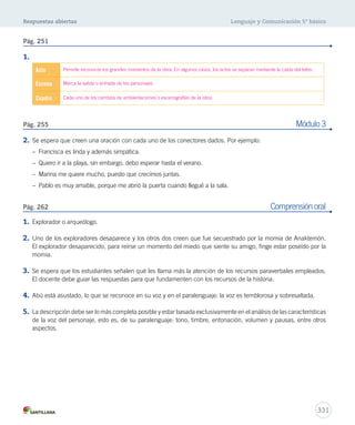 Respuestas abiertas Lenguaje y Comunicación 5º básico 
Pág. 255 Módulo 3 
Pág. 262 Comprensión oral 
331 
Pág. 251 
1. 
Acto Permite reconocer los grandes momentos de la obra. En algunos casos, los actos se separan mediante la caída del telón. 
Escena Marca la salida o entrada de los personajes. 
Cuadro Cada uno de los cambios de ambientaciones o escenografías de la obra. 
2. Se espera que creen una oración con cada uno de los conectores dados. Por ejemplo: 
– Francisca es linda y además simpática. 
– Quiero ir a la playa, sin embargo, debo esperar hasta el verano. 
– Marina me quiere mucho, puesto que crecimos juntas. 
– Pablo es muy amable, porque me abrió la puerta cuando llegué a la sala. 
1. Explorador o arqueólogo. 
2. Uno de los exploradores desaparece y los otros dos creen que fue secuestrado por la momia de Anaktemón. 
El explorador desaparecido, para reírse un momento del miedo que siente su amigo, finge estar poseído por la 
momia. 
3. Se espera que los estudiantes señalen qué les llama más la atención de los recursos paraverbales empleados. 
El docente debe guiar las respuestas para que fundamenten con los recursos de la historia. 
4. Abú está asustado, lo que se reconoce en su voz y en el paralenguaje: la voz es temblorosa y sobresaltada. 
5. La descripción debe ser lo más completa posible y estar basada exclusivamente en el análisis de las características 
de la voz del personaje, esto es, de su paralenguaje: tono, timbre, entonación, volumen y pausas, entre otros 
aspectos. 
 