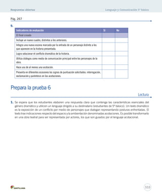 Respuestas abiertas Lenguaje y Comunicación 5º básico 
Lectura 
333 
Pág. 267 
9. 
Indicadores de evaluación Sí No 
El final creado 
Incluye un nuevo cuadro, distintos a los anteriores. 
Integra una nueva escena marcada por la entrada de un personaje distinto a los 
que aparecen en la historia presentada. 
Logra solucionar el conflicto dramático de la historia. 
Utiliza diálogos como medio de comunicación principal entre los personajes de la 
obra. 
Hace uso de al menos una acotación. 
Presenta en diferentes ocasiones los signos de puntuación solicitados: interrogación, 
exclamación y paréntesis en las acotaciones. 
Prepara la prueba 6 
1. Se espera que los estudiantes elaboren una respuesta clara que contenga las características esenciales del 
género dramático y utilicen un lenguaje dirigido a su destinatario (estudiantes de 5º básico). Un texto dramático 
es la exposición de un conflicto por medio de personajes que dialogan representando posturas enfrentadas. El 
texto trae indicaciones respecto del espacio y la ambientación denominadas acotaciones. Es posible transformarlo 
en una obra teatral para ser representada por actores, los que son guiados por el lenguaje acotacional. 
 