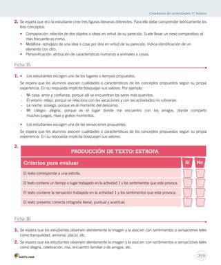 Cuaderno de actividades 5º básico 
2. Se espera que el o la estudiante cree tres figuras literarias diferentes. Para ello debe comprender teóricamente los 
tres conceptos: 
• Comparación: relación de dos objetos o ideas en virtud de su parecido. Suele llevar un nexo comparativo; el 
359 
más frecuente es como. 
• Metáfora: remplazo de una idea o cosa por otra en virtud de su parecido. Indica identificación de un 
elemento con otro. 
• Personificación: atribución de características humanas a animales o cosas. 
Ficha 35 
1. • Los estudiantes escogen uno de los lugares o tiempos propuestos. 
Se espera que los alumnos asocien cualidades o características de los conceptos propuestos según su propia 
experiencia. En su respuesta implícita bosquejan sus valores. Por ejemplo: 
- Mi casa: amor y confianza, porque allí se encuentran los seres más queridos. 
- El verano: relajo, porque se relaciona con las vacaciones y con las actividades no rutinarias. 
- La noche: sosiego, porque es el momento del descanso. 
- Mi colegio: alegría, porque es el lugar donde me encuentro con los amigos, donde comparto 
muchos juegos, risas y gratos momentos. 
• Los estudiantes escogen una de las sensaciones propuestas. 
Se espera que los alumnos asocien cualidades o características de los conceptos propuestos según su propia 
experiencia. En su respuesta implícita bosquejan sus valores. 
2. 
Criterios para evaluar 
El texto corresponde a una estrofa. 
El texto contiene un tiempo o lugar trabajado en la actividad 1 y los sentimientos que este provoca. 
El texto contiene la sensación trabajada en la actividad 1 y los sentimentos que esta provoca. 
El texto presenta correcta ortografía literal, puntual y acentual. 
Ficha 36 
PRODUCCIÓN DE TEXTO: ESTROFA 
1. Se espera que los estudiantes observen atentamente la imagen y la asocien con sentimientos o sensaciones tales 
como tranquilidad, armonía, placer, etc. 
2. Se espera que los estudiantes observen atentamente la imagen y la asocien con sentimientos o sensaciones tales 
como alegría, celebración, risa, encuentro familiar o de amigos, etc. 
Sí No 
 