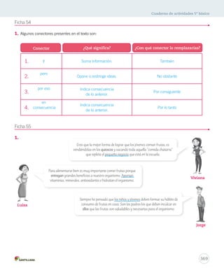 Cuaderno de actividades 5º básico 
369 
Ficha 54 
1. Algunos conectores presentes en el texto son: 
Ficha 55 
1. 
Conector ¿Qué significa? ¿Con qué conector lo remplazarías? 
1. Suma información. También 
2. Opone o restringe ideas. No obstante 
3. Indica consecuencia 
de lo anterior. 
Por consiguiente 
4. Indica consecuencia 
de lo anterior. 
Por lo tanto 
y 
pero 
por eso 
en 
consecuencia 
Creo que la mejor forma de lograr que los jóvenes coman frutas, es 
vendiéndolas en los quioscos y sacando toda aquella “comida chatarra” 
que repleta el pequeño negocio que está en la escuela. 
Para alimentarse bien es muy importante comer frutas porque 
entregan grandes beneficios a nuestro organismo. Aportan 
vitaminas, minerales, antioxidantes e hidratan el organismo. 
Siempre he pensado que los niños y jóvenes deben formar su hábito de 
consumo de frutas en casa. Son los padres los que deben inculcar en 
ellos que las frutas son saludables y necesarias para el organismo. 
Viviana 
Jorge 
Luisa 
 