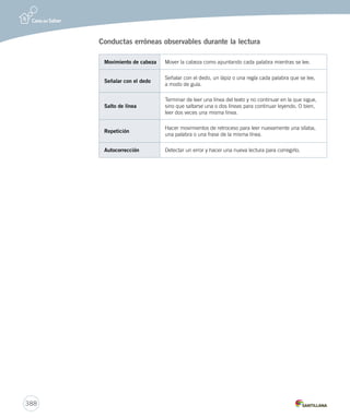 388 
Conductas erróneas observables durante la lectura 
Movimiento de cabeza Mover la cabeza como apuntando cada palabra mientras se lee. 
Señalar con el dedo Señalar con el dedo, un lápiz o una regla cada palabra que se lee, 
a modo de guía. 
Salto de línea 
Terminar de leer una línea del texto y no continuar en la que sigue, 
sino que saltarse una o dos líneas para continuar leyendo. O bien, 
leer dos veces una misma línea. 
Repetición Hacer movimientos de retroceso para leer nuevamente una sílaba, 
una palabra o una frase de la misma línea. 
Autocorrección Detectar un error y hacer una nueva lectura para corregirlo. 
 