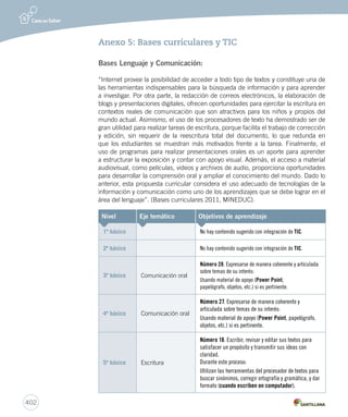 402 
Anexo 5: Bases curriculares y TIC 
Bases Lenguaje y Comunicación: 
“Internet provee la posibilidad de acceder a todo tipo de textos y constituye una de 
las herramientas indispensables para la búsqueda de información y para aprender 
a investigar. Por otra parte, la redacción de correos electrónicos, la elaboración de 
blogs y presentaciones digitales, ofrecen oportunidades para ejercitar la escritura en 
contextos reales de comunicación que son atractivos para los niños y propios del 
mundo actual. Asimismo, el uso de los procesadores de texto ha demostrado ser de 
gran utilidad para realizar tareas de escritura, porque facilita el trabajo de corrección 
y edición, sin requerir de la reescritura total del documento, lo que redunda en 
que los estudiantes se muestran más motivados frente a la tarea. Finalmente, el 
uso de programas para realizar presentaciones orales es un aporte para aprender 
a estructurar la exposición y contar con apoyo visual. Además, el acceso a material 
audiovisual, como películas, videos y archivos de audio, proporciona oportunidades 
para desarrollar la comprensión oral y ampliar el conocimiento del mundo. Dado lo 
anterior, esta propuesta curricular considera el uso adecuado de tecnologías de la 
información y comunicación como uno de los aprendizajes que se debe lograr en el 
área del lenguaje”. (Bases curriculares 2011, MINEDUC). 
Nivel Eje temático Objetivos de aprendizaje 
1º básico No hay contenido sugerido con integración de TIC. 
2º básico No hay contenido sugerido con integración de TIC. 
3º básico Comunicación oral 
Número 28. Expresarse de manera coherente y articulada 
sobre temas de su interés: 
Usando material de apoyo (Power Point, 
papelógrafo, objetos, etc.) si es pertinente. 
4º básico Comunicación oral 
Número 27. Expresarse de manera coherente y 
articulada sobre temas de su interés: 
Usando material de apoyo (Power Point, papelógrafo, 
objetos, etc.) si es pertinente. 
5º básico Escritura 
Número 18. Escribir, revisar y editar sus textos para 
satisfacer un propósito y transmitir sus ideas con 
claridad. 
Durante este proceso: 
Utilizan las herramientas del procesador de textos para 
buscar sinónimos, corregir ortografía y gramática, y dar 
formato (cuando escriben en computador). 
 