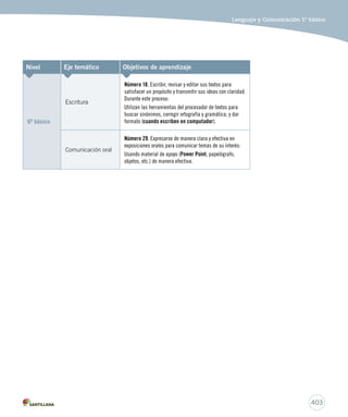 Lenguaje y Comunicación 5º básico 
403 
Nivel Eje temático Objetivos de aprendizaje 
6º básico 
Escritura 
Número 18. Escribir, revisar y editar sus textos para 
satisfacer un propósito y transmitir sus ideas con claridad. 
Durante este proceso: 
Utilizan las herramientas del procesador de textos para 
buscar sinónimos, corregir ortografía y gramática, y dar 
formato (cuando escriben en computador). 
Comunicación oral 
Número 29. Expresarse de manera clara y efectiva en 
exposiciones orales para comunicar temas de su interés: 
Usando material de apoyo (Power Point, papelógrafo, 
objetos, etc.) de manera efectiva. 
 