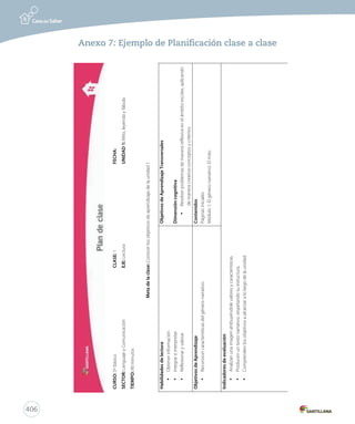 406 
Anexo 7: Ejemplo de Planificación clase a clase 
CURSO: 5º básico CLASE: 1 FECHA: 
SECTOR: Lenguaje y Comunicación EJE: Lectura UNIDAD 1: Mito, leyenda y fábula 
TIEMPO: 90 minutos 
Meta de la clase: Conocer los objetivos de aprendizaje de la unidad 1 
Habilidades de lectura 
• Obtener información 
• Integrar e interpretar 
• Reflexionar y valorar 
Objetivos de Aprendizaje Transversales 
Dimensión cognitiva 
• Resolver problemas de manera reflexiva en el ámbito escolar, aplicando 
de manera creativa conceptos y criterios. 
Objetivos de Aprendizaje 
• Reconocer características del género narrativo. 
Contenidos 
Páginas iniciales 
Módulo 1: El género narrativo. El mito 
Indicadores de evaluación 
• Analizan una imagen atribuyéndole valores y características. 
• Producen un texto narrativo, respetando su estructura. 
• Comprenden los objetivos a alcanzar a lo largo de la unidad. 
 