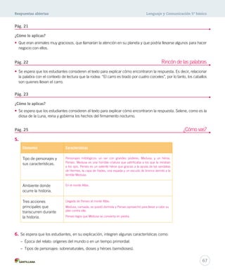 Respuestas abiertas Lenguaje y Comunicación 5º básico 
¿Cómo lo aplicas? 
• Que eran animales muy graciosos, que llamarían la atención en su planeta y que podría llevarse algunos para hacer 
negocio con ellos. 
Pág. 22 Rincón de las palabras 
• Se espera que los estudiantes consideren el texto para explicar cómo encontraron la respuesta. Es decir, relacionar 
la palabra con el contexto de lectura que la rodea: “El carro es tirado por cuatro corceles”, por lo tanto, los caballos 
son quienes llevan el carro. 
Pág. 25 ¿Cómo vas? 
67 
Pág. 21 
Pág. 23 
¿Cómo lo aplicas? 
• Se espera que los estudiantes consideren el texto para explicar cómo encontraron la respuesta. Selene, como es la 
diosa de la Luna, reina y gobierna los hechos del firmamento nocturno. 
5. 
Elementos Características 
Tipo de personajes y 
sus características. 
Personajes mitológicos: un ser con grandes poderes, Medusa, y un héroe, 
Perseo. Medusa es una horrible criatura que petrificaba a los que la miraban 
a los ojos. Perseo es un valiente héroe que gracias a la ayuda de las sandalias 
de Hermes, la capa de Hades, una espada y un escudo de bronce derrotó a la 
terrible Medusa. 
Ambiente donde 
ocurre la historia. 
En el monte Atlas. 
Tres acciones 
principales que 
transcurren durante 
la historia. 
Llegada de Perseo al monte Atlas. 
Medusa, cansada, se quedó dormida y Perseo aprovechó para llevar a cabo su 
plan contra ella. 
Perseo logra que Medusa se convierta en piedra. 
6. Se espera que los estudiantes, en su explicación, integren algunas características como: 
– Época del relato: orígenes del mundo o en un tiempo primordial. 
– Tipos de personajes: sobrenaturales, dioses y héroes (semidioses). 
 