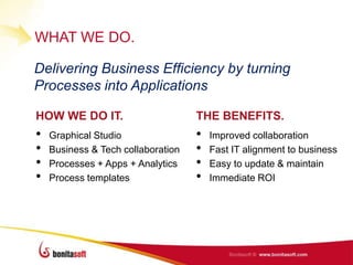 WHAT WE DO.

Delivering Business Efficiency by turning
Processes into Applications

HOW WE DO IT.                       THE BENEFITS.
•   Graphical Studio                •   Improved collaboration
•   Business & Tech collaboration   •   Fast IT alignment to business
•   Processes + Apps + Analytics    •   Easy to update & maintain
•   Process templates               •   Immediate ROI
 