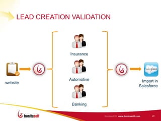 LEAD CREATION VALIDATION




                  Insurance




                  Automotive     Import in
website
                                Salesforce



                   Banking

                                       22
 