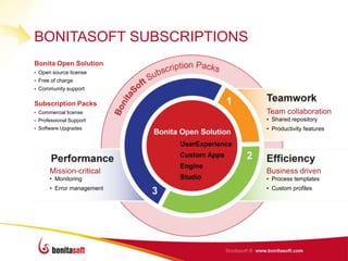 BONITASOFT SUBSCRIPTIONS
Bonita Open Solution
• Open source license
• Free of charge
• Community support


Subscription Packs
• Commercial license       Team collaboration
• Professional Support     • Shared repository
• Software Upgrades        • Productivity features




      Mission-critical     Business driven
      • Monitoring         • Process templates
      • Error management   • Custom profiles
 