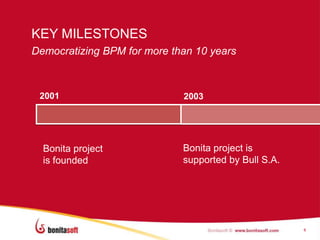 KEY MILESTONES
Democratizing BPM for more than 10 years



 2001                        2003




  Bonita project             Bonita project is
  is founded                 supported by Bull S.A.




                                                      6
 