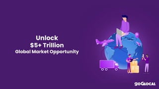 Unlock
$5+ Trillion
Global Market Opportunity
 