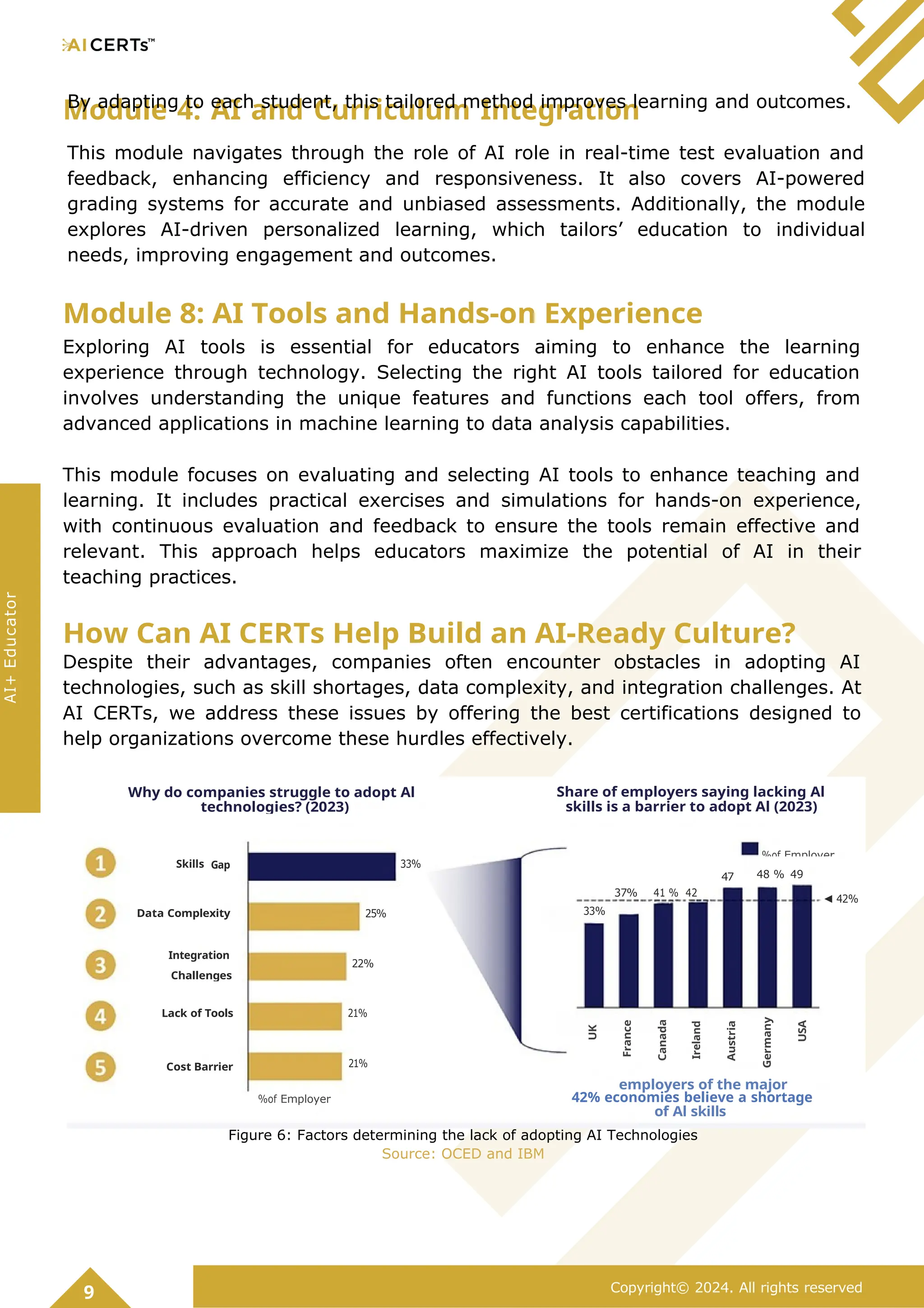 Module 4: AI and Curriculum Integration
By adapting to each student, this tailored method improves learning and outcomes.
This module navigates through the role of AI role in real-time test evaluation and
feedback, enhancing efficiency and responsiveness. It also covers AI-powered
grading systems for accurate and unbiased assessments. Additionally, the module
explores AI-driven personalized learning, which tailors’ education to individual
needs, improving engagement and outcomes.
Module 8: AI Tools and Hands-on Experience
Exploring AI tools is essential for educators aiming to enhance the learning
experience through technology. Selecting the right AI tools tailored for education
involves understanding the unique features and functions each tool offers, from
advanced applications in machine learning to data analysis capabilities.
This module focuses on evaluating and selecting AI tools to enhance teaching and
learning. It includes practical exercises and simulations for hands-on experience,
with continuous evaluation and feedback to ensure the tools remain effective and
relevant. This approach helps educators maximize the potential of AI in their
teaching practices.
How Can AI CERTs Help Build an AI-Ready Culture?
Despite their advantages, companies often encounter obstacles in adopting AI
technologies, such as skill shortages, data complexity, and integration challenges. At
AI CERTs, we address these issues by offering the best certifications designed to
help organizations overcome these hurdles effectively.
Figure 6: Factors determining the lack of adopting AI Technologies
Source: OCED and IBM
8
9 Copyright© 2024. All rights reserved
employers of the major
42% economies believe a shortage
of Al skills
%of Employer
21%
Cost Barrier
21%
Lack of Tools
22%
Integration
Challenges
33%
25%
Data Complexity
◄ 42%
37% 41 % 42
%
48 % 49
%
47
%
Skills Gap 33%
Share of employers saying lacking Al
skills is a barrier to adopt Al (2023)
%of Employer
Why do companies struggle to adopt Al
technologies? (2023)
AI+
Educator
UK
France
Canada
Ireland
Austria
Germany
USA
 