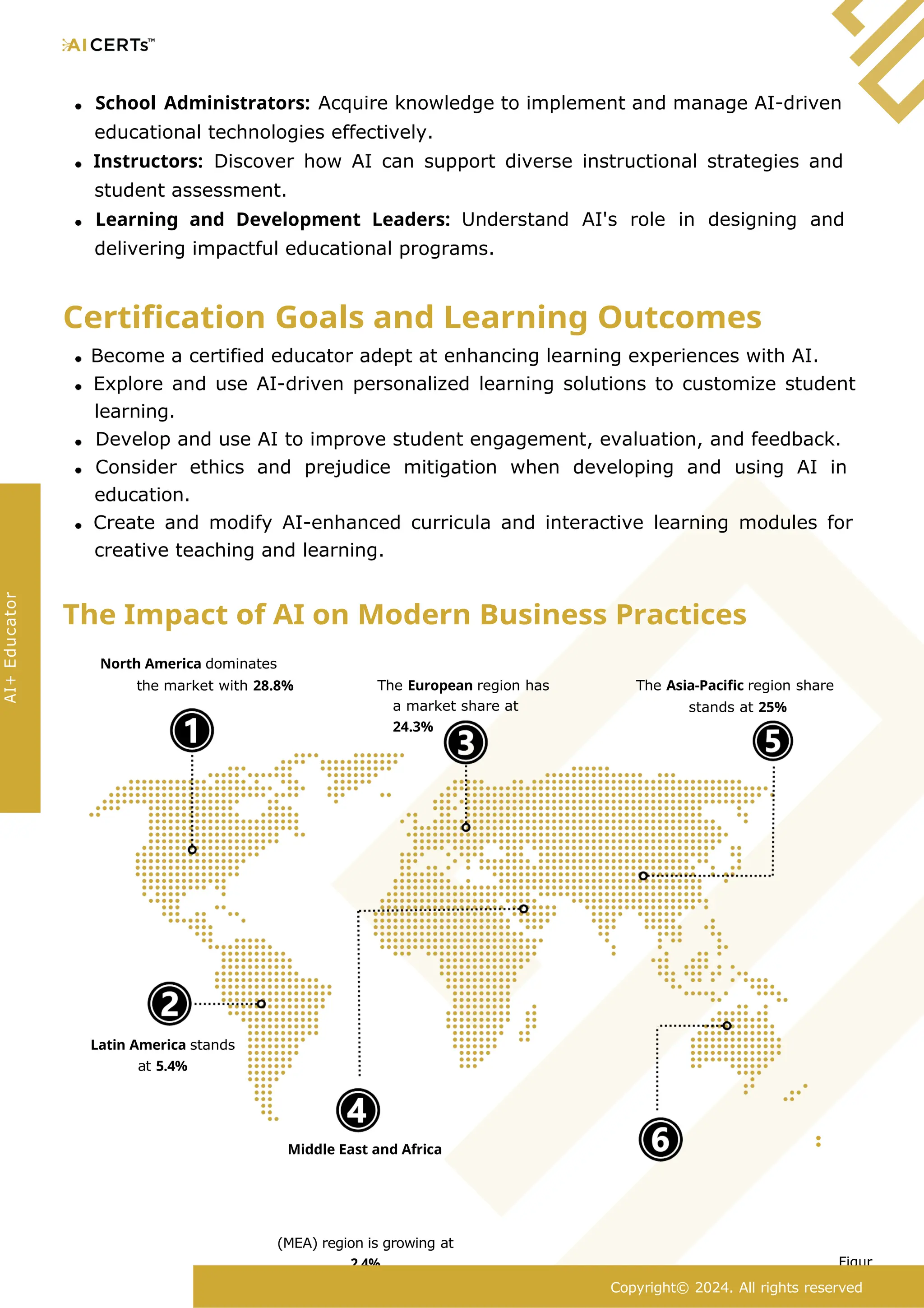 School Administrators: Acquire knowledge to implement and manage AI-driven
educational technologies effectively.
Instructors: Discover how AI can support diverse instructional strategies and
student assessment.
Learning and Development Leaders: Understand AI's role in designing and
delivering impactful educational programs.
Certification Goals and Learning Outcomes
Become a certified educator adept at enhancing learning experiences with AI.
Explore and use AI-driven personalized learning solutions to customize student
learning.
Develop and use AI to improve student engagement, evaluation, and feedback.
Consider ethics and prejudice mitigation when developing and using AI in
education.
Create and modify AI-enhanced curricula and interactive learning modules for
creative teaching and learning.
The Impact of AI on Modern Business Practices
North America dominates
the market with 28.8% The European region has
a market share at
24.3%
The Asia-Pacific region share
stands at 25%
(MEA) region is growing at
2.4% Figur
Copyright© 2024. All rights reserved
AI+
Educator
Middle East and Africa
Latin America stands
at 5.4%
 
