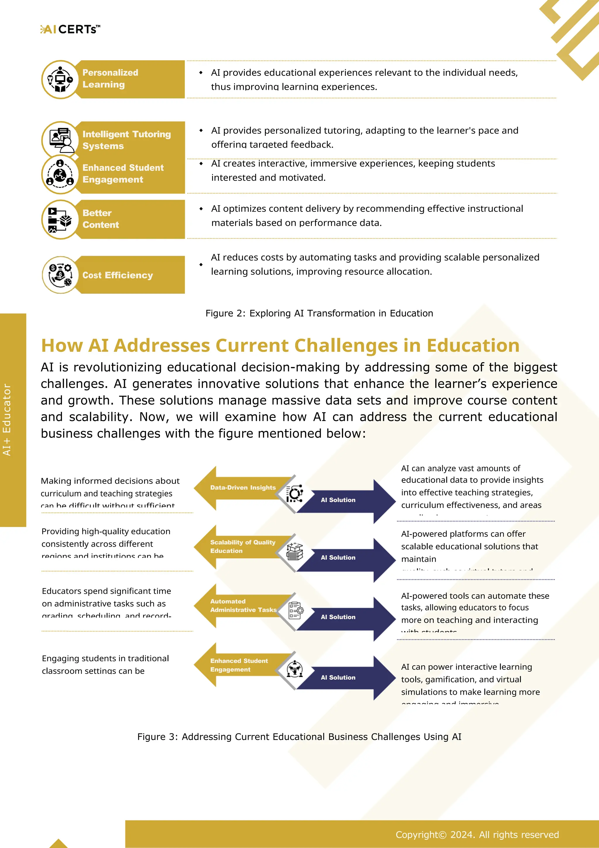 Making informed decisions about
curriculum and teaching strategies
can be difficult without sufficient
AI can analyze vast amounts of
educational data to provide insights
into effective teaching strategies,
curriculum effectiveness, and areas
needing improvement.
Providing high-quality education
consistently across different
regions and institutions can be
AI-powered platforms can offer
scalable educational solutions that
maintain
quality, such as virtual tutors and
Educators spend significant time
on administrative tasks such as
grading, scheduling, and record-
AI-powered tools can automate these
tasks, allowing educators to focus
more on teaching and interacting
with students.
Engaging students in traditional
classroom settings can be
AI can power interactive learning
tools, gamification, and virtual
simulations to make learning more
engaging and immersive.
AI reduces costs by automating tasks and providing scalable personalized
learning solutions, improving resource allocation.
Figure 2: Exploring AI Transformation in Education
How AI Addresses Current Challenges in Education
AI is revolutionizing educational decision-making by addressing some of the biggest
challenges. AI generates innovative solutions that enhance the learner’s experience
and growth. These solutions manage massive data sets and improve course content
and scalability. Now, we will examine how AI can address the current educational
business challenges with the figure mentioned below:
Figure 3: Addressing Current Educational Business Challenges Using AI
AI creates interactive, immersive experiences, keeping students
interested and motivated.
Enhanced Student
Engagement
Copyright© 2024. All rights reserved
AI provides educational experiences relevant to the individual needs,
thus improving learning experiences.
Personalized
Learning
Cost Efficiency
AI+
Educator
AI provides personalized tutoring, adapting to the learner's pace and
offering targeted feedback.
Intelligent Tutoring
Systems
AI Solution
Enhanced Student
Engagement
AI Solution
Automated
Administrative Tasks
AI Solution
Scalability of Quality
Education
AI Solution
Data-Driven Insights
AI optimizes content delivery by recommending effective instructional
materials based on performance data.
Better
Content
Delivery
 