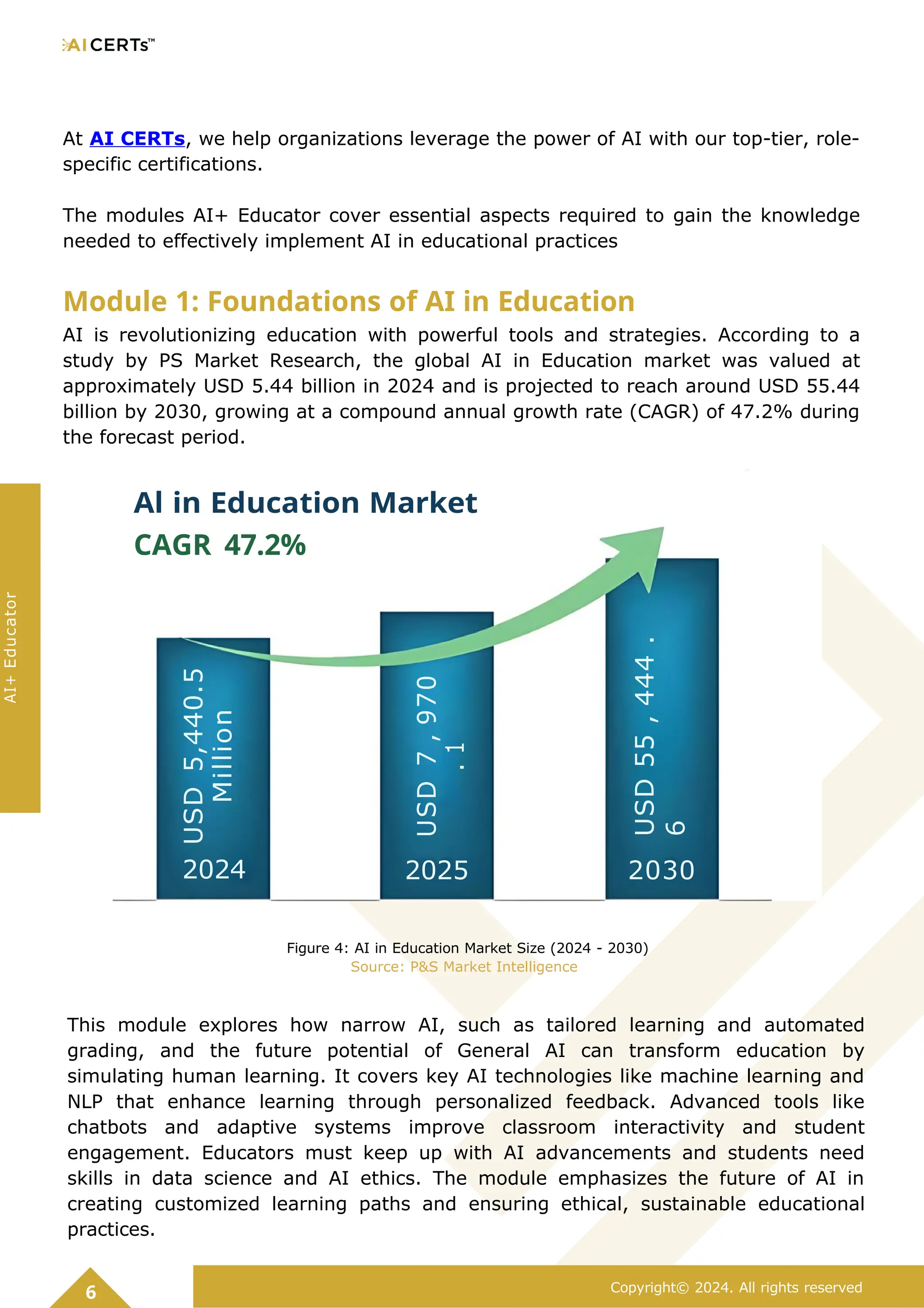 At AI CERTs, we help organizations leverage the power of AI with our top-tier, role-
specific certifications.
The modules AI+ Educator cover essential aspects required to gain the knowledge
needed to effectively implement AI in educational practices
Module 1: Foundations of AI in Education
AI is revolutionizing education with powerful tools and strategies. According to a
study by PS Market Research, the global AI in Education market was valued at
approximately USD 5.44 billion in 2024 and is projected to reach around USD 55.44
billion by 2030, growing at a compound annual growth rate (CAGR) of 47.2% during
the forecast period.
Figure 4: AI in Education Market Size (2024 - 2030)
Source: P&S Market Intelligence
This module explores how narrow AI, such as tailored learning and automated
grading, and the future potential of General AI can transform education by
simulating human learning. It covers key AI technologies like machine learning and
NLP that enhance learning through personalized feedback. Advanced tools like
chatbots and adaptive systems improve classroom interactivity and student
engagement. Educators must keep up with AI advancements and students need
skills in data science and AI ethics. The module emphasizes the future of AI in
creating customized learning paths and ensuring ethical, sustainable educational
practices.
6 Copyright© 2024. All rights reserved
2030
2025
2024
Al in Education Market
CAGR 47.2%
AI+
Educator
USD
5,440.5
Million
USD
7
,
970
.
1
Million
USD
55
,
444
.
6
Million
 
