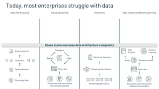Unlock Data-driven Insights in Databricks Using Location Intelligence | PPT