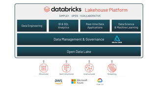Unlock Data-driven Insights in Databricks Using Location Intelligence ...