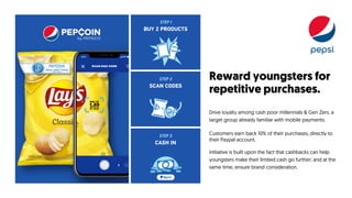 STEP 1
BUY 2 PRODUCTS
STEP 2
SCAN CODES
STEP 3
CASH IN
Reward youngsters for
repetitive purchases.
Drive loyalty among cash poor millennials & Gen Zers, a
target group already familiar with mobile payments.
Customers earn back 10% of their purchases, directly to
their Paypal account.
Initiative is built upon the fact that cashbacks can help
youngsters make their limited cash go further; and at the
same time, ensure brand consideration.
 