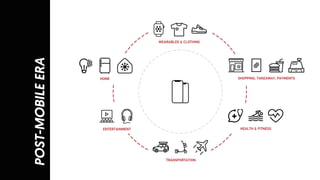 POST-MOBILEERA
SHOPPING, TAKEAWAY, PAYMENTS
HEALTH & FITNESS
TRANSPORTATION
ENTERTAINMENT
HOME
WEARABLES & CLOTHING
 