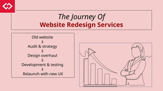 The Journey Of
Website Redesign Services
Old website
⇓
Audit & strategy
⇓
Design overhaul
⇓
Development & testing
⇓
Relaunch with new UX
 