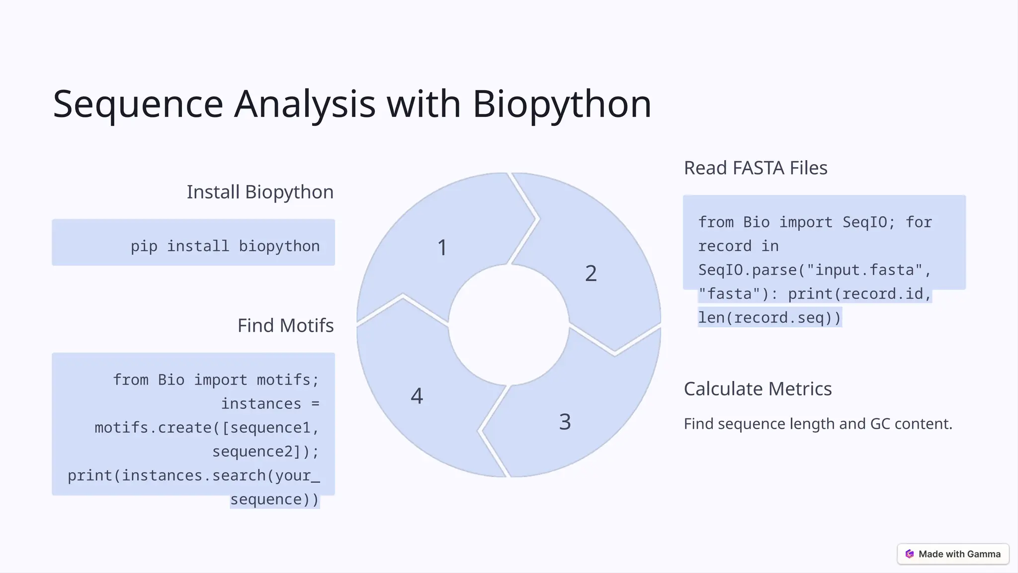 Sequence Analysis with Biopython
Install Biopython
pip install biopython 1
Read FASTA Files
from Bio import SeqIO; for
record in
SeqIO.parse("input.fasta",
"fasta"): print(record.id,
len(record.seq))
2
Calculate Metrics
Find sequence length and GC content.
3
Find Motifs
from Bio import motifs;
instances =
motifs.create([sequence1,
sequence2]);
print(instances.search(your_
sequence))
4
 