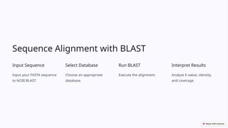 Sequence Alignment with BLAST
Input Sequence
Input your FASTA sequence
to NCBI BLAST.
Select Database
Choose an appropriate
database.
Run BLAST
Execute the alignment.
Interpret Results
Analyze E-value, identity,
and coverage.
 