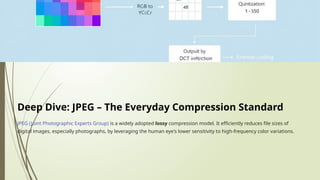 Deep Dive: JPEG – The Everyday Compression Standard
JPEG (Joint Photographic Experts Group) is a widely adopted lossy compression model. It efficiently reduces file sizes of
digital images, especially photographs, by leveraging the human eye's lower sensitivity to high-frequency color variations.
 