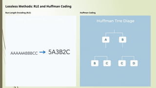 Lossless Methods: RLE and Huffman Coding
Run-Length Encoding (RLE) Huffman Coding
 