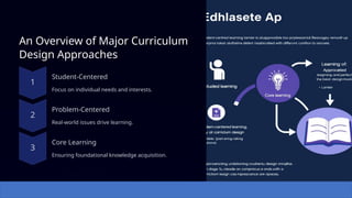 Unlocking-Learning-A-Guide-to-Curriculum-Design-Models.pptx