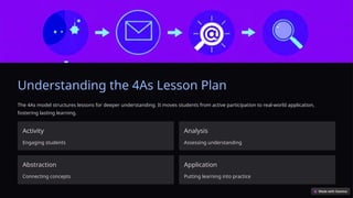 Unlocking-Learning-Potential-The-4As-Lesson-Plan.pptx
