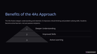 Unlocking-Learning-Potential-The-4As-Lesson-Plan.pptx