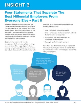 © 2015 The Center for Generational Kinetics, LLC. All rights reserved. Media usage allowed. 10
Four Statements That Separate The
Best Millennial Employers From
Everyone Else – Part II
As we dug deeper into what separates the
best employers of Millennials from those who
did not make the list, the variance shifts from
an employees’ relation to the company to the
employee’s self-image within the company.
This self-reflection of their opportunity, value,
reward, and compensation separates the best
employers from everyone else.
Below are four statements from the
engagement study where employee rankings
showed some of the biggest gaps between
winning companies and those companies that
did not win the award. These statements really
separated those companies that made the list
from those that did not:
•	 I feel I am valued in this organization
•	 I feel I can express my honest opinions without
fear of negative consequences
•	 I trust that if I do good work, I will be
considered for a promotion
•	 My pay is fair for the work I perform
Were these four statements what you expected?
How would you rate your answer to each of these
four statements when it comes to your relationship
with your company?
INSIGHT 3
I feel I am
valued in this
organization
I feel I can express
my honest opinions
without fear of negative
consequences
I trust that if I do
good work, I will be
considered for a
promotion
My pay is fair
for the work
I perform
 