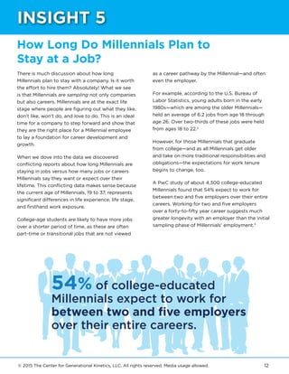 © 2015 The Center for Generational Kinetics, LLC. All rights reserved. Media usage allowed. 12
How Long Do Millennials Plan to
Stay at a Job?
There is much discussion about how long
Millennials plan to stay with a company. Is it worth
the effort to hire them? Absolutely! What we see
is that Millennials are sampling not only companies
but also careers. Millennials are at the exact life
stage where people are figuring out what they like,
don’t like, won’t do, and love to do. This is an ideal
time for a company to step forward and show that
they are the right place for a Millennial employee
to lay a foundation for career development and
growth.
When we dove into the data we discovered
conflicting reports about how long Millennials are
staying in jobs versus how many jobs or careers
Millennials say they want or expect over their
lifetime. This conflicting data makes sense because
the current age of Millennials, 19 to 37, represents
significant differences in life experience, life stage,
and firsthand work exposure.
College-age students are likely to have more jobs
over a shorter period of time, as these are often
part-time or transitional jobs that are not viewed
as a career pathway by the Millennial—and often
even the employer.
For example, according to the U.S. Bureau of
Labor Statistics, young adults born in the early
1980s—which are among the older Millennials—
held an average of 6.2 jobs from age 18 through
age 26. Over two-thirds of these jobs were held
from ages 18 to 22.2
However, for those Millennials that graduate
from college—and as all Millennials get older
and take on more traditional responsibilities and
obligations—the expectations for work tenure
begins to change, too.
A PwC study of about 4,300 college-educated
Millennials found that 54% expect to work for
between two and five employers over their entire
careers. Working for two and five employers
over a forty-to-fifty year career suggests much
greater longevity with an employer than the initial
sampling phase of Millennials’ employment.3
INSIGHT 5
54% of college-educated
Millennials expect to work for
between two and five employers
over their entire careers.
 