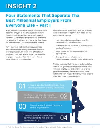 © 2015 The Center for Generational Kinetics, LLC. All rights reserved. Media usage allowed. 9
Four Statements That Separate The
Best Millennial Employers From
Everyone Else – Part I
What separates the best employers from everyone
else? Our analysis of the Employee Benchmark
Report revealed significant variance in several
key areas. A variance is the percentage difference
between the 75 winners who made the Best Places
list and the other 2,925 companies that did not.
Part I examines statements employees made
about their understanding and interaction with
their organization. It’s these type of relational
judgments that have a large impact on Millennial
engagement, but are too often overlooked or
undervalued by non-Millennials.
Below are the four statements with the greatest
variance between companies that made this list
and those that did not:
•	 I have a good understanding of how this
organization is doing financially.
•	 Staffing levels are adequate to provide quality
products/services.
•	 There is room for me to advance at this
organization.
•	 Changes that may affect me are
communicated to me prior to implementation.
Are you surprised that the above statements had
some of the greatest variance? We were! If your
Millennial employees—and employees of every
generation—were to rate or respond to those
statements, how do you think they would respond
to each of those four statements?
INSIGHT 2
I have a good understanding of how
this organization is doing ﬁnancially.
Staffing levels are adequate to
provide quality products/services.
There is room for me to advance
at this organization.
Changes that may affect me are
communicated to me prior to
implementation.
 
