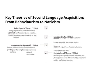 Second Language Acquisition : Unlocking-New-Worlds-Understanding | PPTX