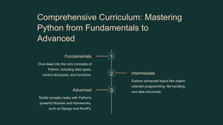 Comprehensive Curriculum: Mastering
Python from Fundamentals to
Advanced
1
Fundamentals
Dive deep into the core concepts of
Python, including data types,
control structures, and functions. 2 Intermediate
Explore advanced topics like object-
oriented programming, file handling,
and data structures.
3
Advanced
Tackle complex tasks with Python's
powerful libraries and frameworks,
such as Django and NumPy.
 